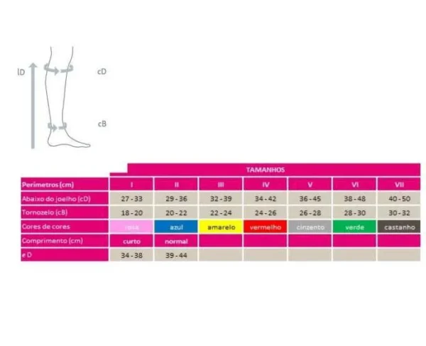 Pé com Biqueira Curta - Mediven® Ulcer Kit - Image 2